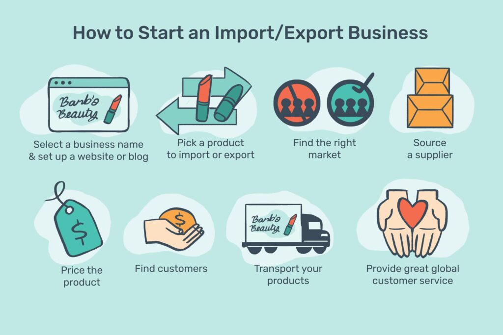 Import export business requirements