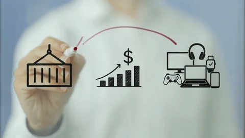 Export business investment