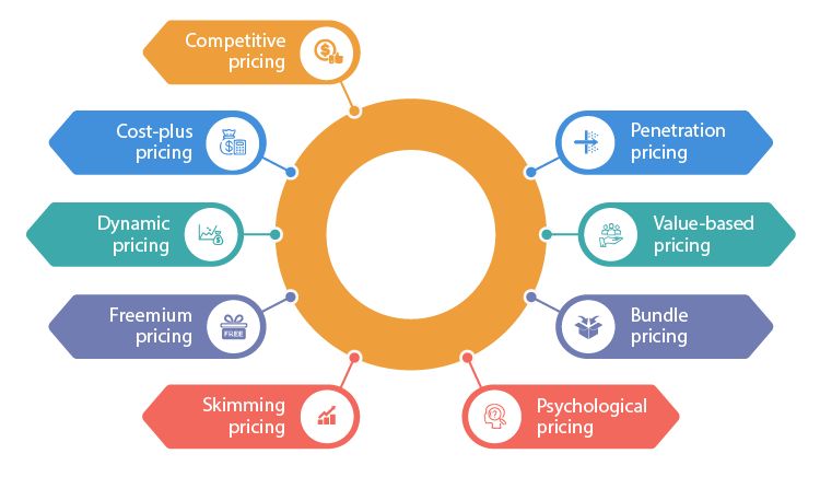 Export pricing strategies
