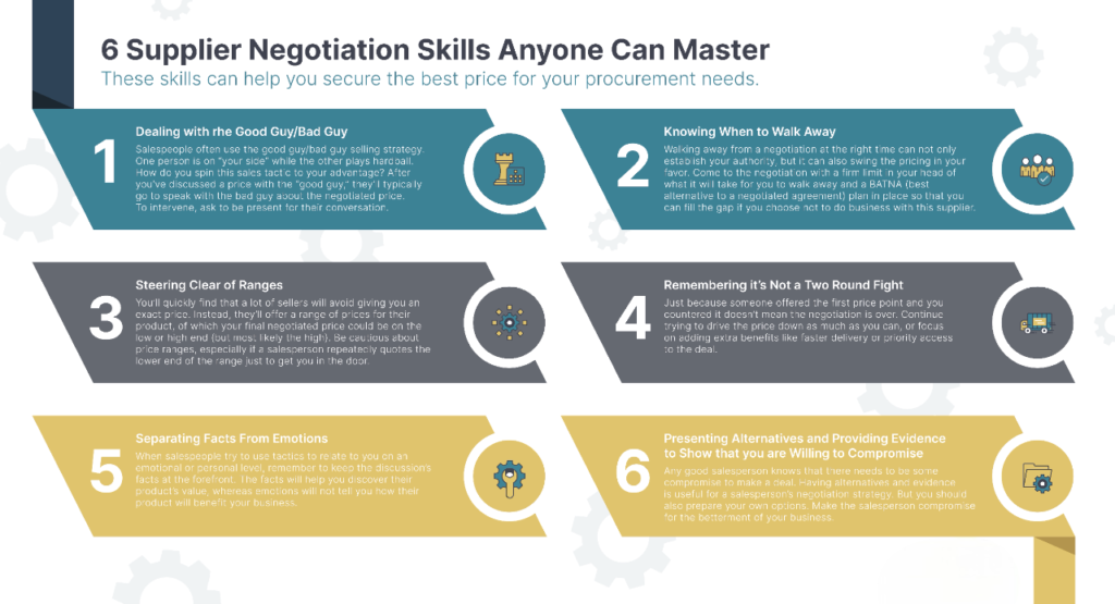 Buyer negotiation tips