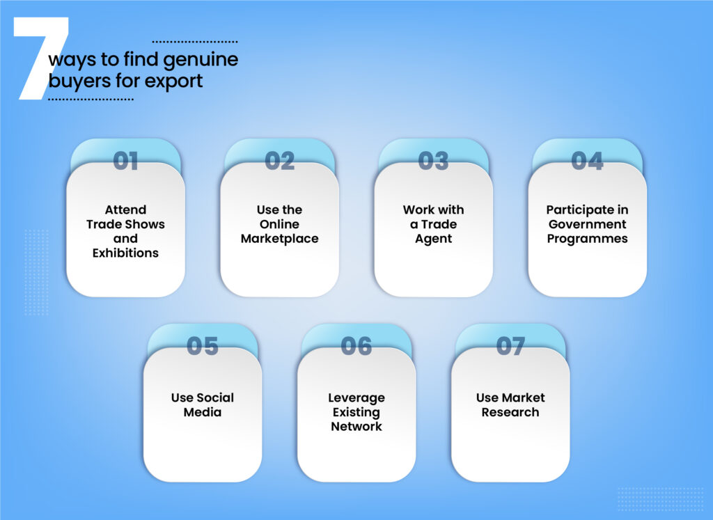How to find buyers for export