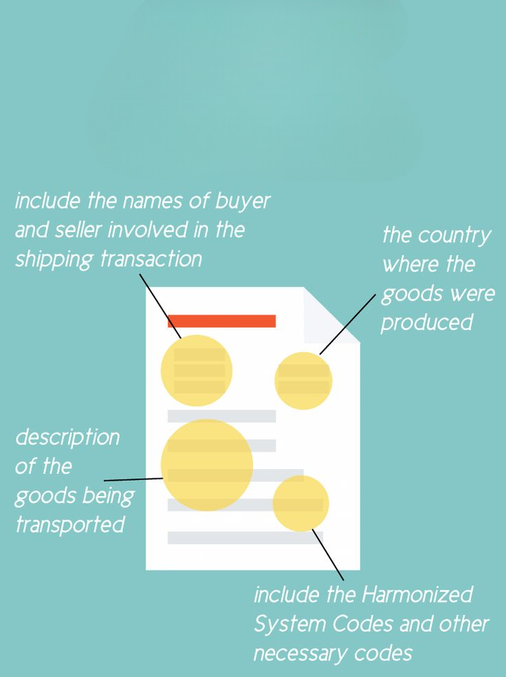 Proforma invoice meaning