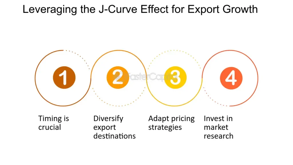 Export growth strategies for beginners