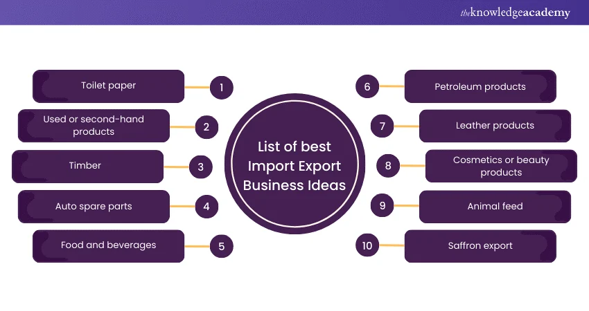 Online export business ideas