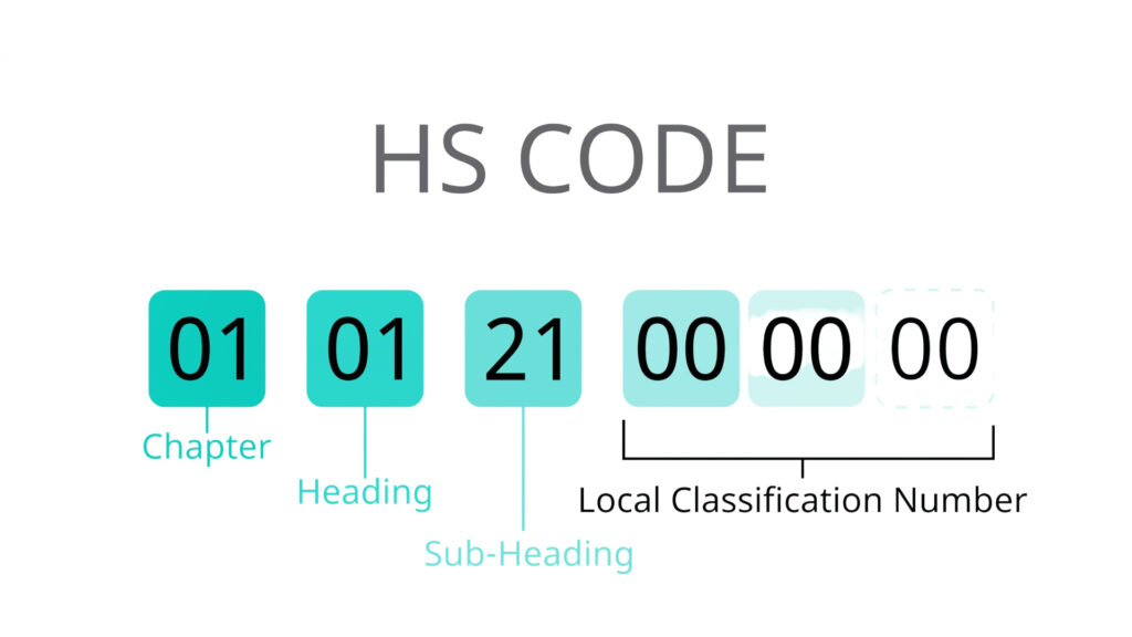 HS Code finder India