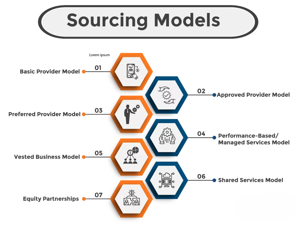 Export buyer sourcing methods