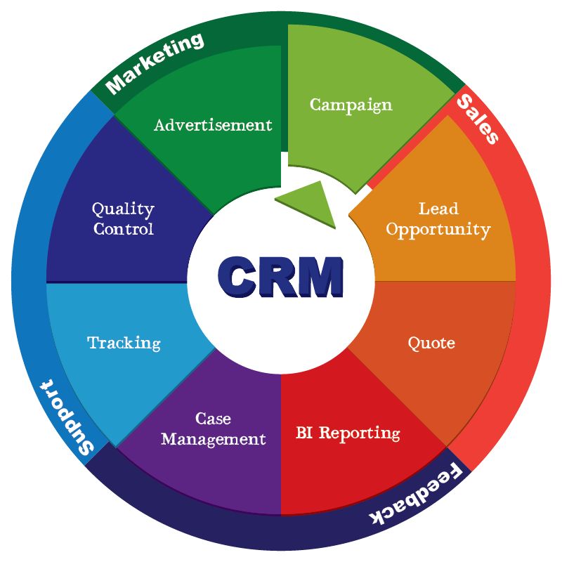 Export CRM tools
