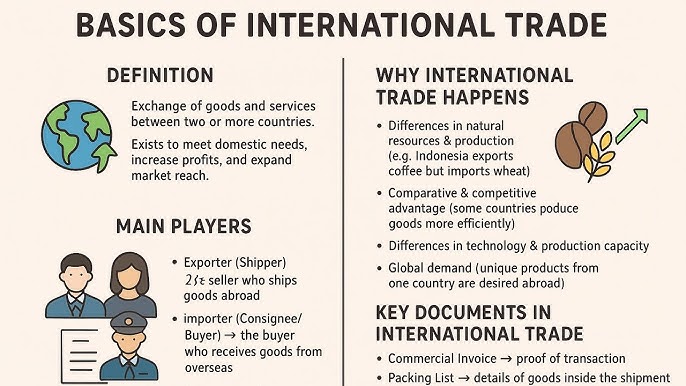International trade basics