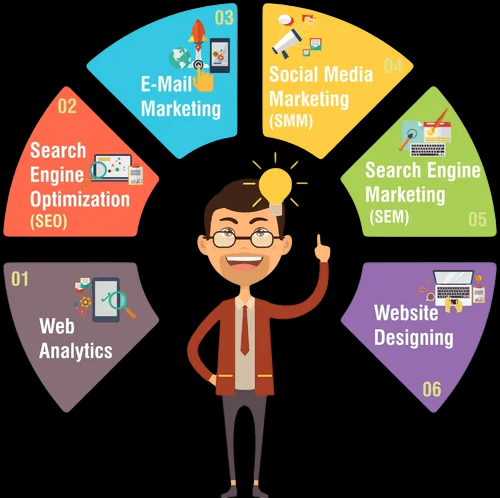 International Marketing Course UP