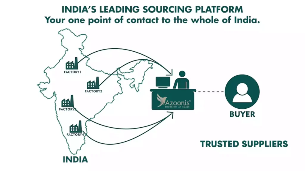 Sourcing agents in India